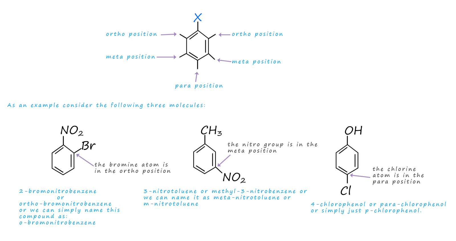 description of the ortho, meta, para positions in disubstituted aromatic rings